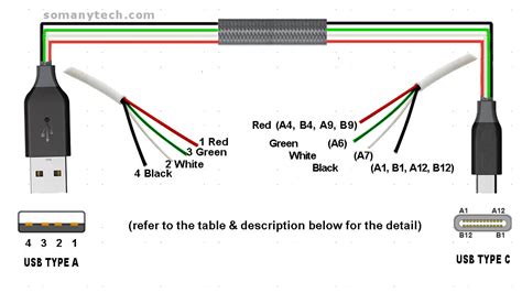 wiring type c usb